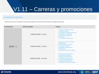 V1.11 – Carreras y promociones
 