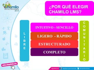 ¿POR QUÉ ELEGIR
CHAMILO LMS?
INTUITIVO - SENCILLO
LIGERO - RÁPIDO
ESTRUCTURADO
COMPLETO
L
I
B
R
E
C
O
M
U
N
I
T
A
R
I
O
 