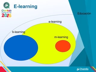 E-learning
e-learning
m-learning
b-learning
Educación
 