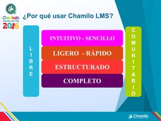 ¿Por qué usar Chamilo LMS?
INTUITIVO - SENCILLO
LIGERO - RÁPIDO
ESTRUCTURADO
COMPLETO
L
I
B
R
E
C
O
M
U
N
I
T
A
R
I
O
 