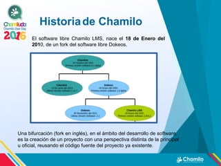 Historiade Chamilo
El software libre Chamilo LMS, nace el 18 de Enero del
2010, de un fork del software libre Dokeos.
Una bifurcación (fork en inglés), en el ámbito del desarrollo de software,
es la creación de un proyecto con una perspectiva distinta de la principal
u oficial, reusando el código fuente del proyecto ya existente.
 