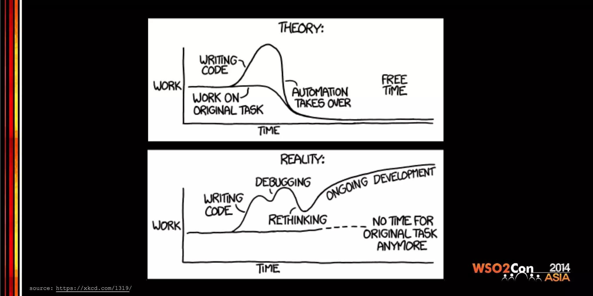 source: https://xkcd.com/1319/ 