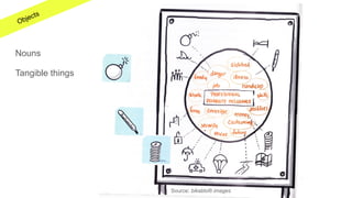 A visual vocabulary for your UX in Life Science project | PDF