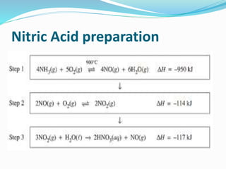 Nitric Acid preparation
 