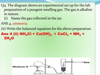Q4. The diagram shows an experimental set up for the lab
preparation of a pungent smelling gas. The gas is alkaline
in nature.
(i) Name the gas collected in the jar.
ANS 4. ammonia
(ii) Write the balanced equation for the above preparation.
Ans 4 (ii) NH4Cl + Ca(OH)2  CaCl2 + NH3 +
2H2O
 