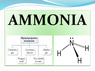 AMMONIA
 