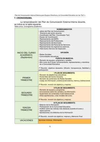Plan de Comunicación Interna-Externa para Equipos Directivos y la Comunidad Educativa con las TIyC´s
7. CRONOGRAMA.
La temporalización del Plan de Comunicación Externa-Interna docente,
se indica en la tabla siguiente.
Tabla única. Cronograma académico.
INICIO DEL CURSO
ACADÉMICO.
(Septiembre)
NOMBRAMIENTOS.
- Jefe/a del Plan de Comunicación:
Director/a del centro docente.
- Coordinador del Plan. Coordinador TIyC.
- Equipo de Coordinación.
- Representante del AMPA.
- Representante del Profesorado.
- Representante del Alumnado.
- Representante del Personal de Servicios.
- Representante de organismos externos.
- Visto bueno Servicio de Inspección.
DIFUSIÓN
- Redes Sociales.
- Comunidades educativas.
PUESTA EN MARCHA.
- Revisión de equipos, programas y canales.
- Mini curso de 6 horas, funcionamiento, representantes y miembros
de a Comunidad Educativa.
1ª Reunión, objetivos deseados. Difusión, transparencia, fiabilidad y
participación.
PRIMER
TRIMESTRE
I PLAN DE SEGUIMIENTO.
- Revisión de plataformas educativas.
- Portal Web del Centro Docente.
- Revisión de contenidos de Redes Sociales
- Cotejo de información unidireccional externa, interna y bidireccional.
2ª Reunión, revisión de objetivos y mejoras.
SEGUNDO
TRIMESTRE
II PLAN DE SEGUIMIENTO.
- Revisión de equipos y programas.
- Innovaciones sobre los canales y la información.
- Supervisión de contenidos modo bidireccional.
- Otras aportaciones, a las iniciales del curso.
3ª Reunión, revisión de objetivos y mejoras.
TERCER
TRIMESTRE
III PLAN DE SEGUIMIENTO.
- Balance de la información.
- Participación de la Comunidad Educativa.
- Análisis sobre las noticias más destacas durante el curso y
repercusiones.
- Aportaciones a la didáctica de la información
4ª Reunión, revisión de objetivos, mejoras y Memoria Final.
VACACIONES Servicios mínimos. Información.
6
 