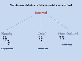 Transformar el decimal a: binario , octal y hexadecimal
 