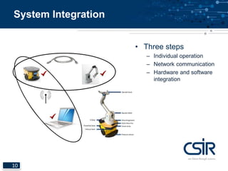 System Integration 
10 
• Three steps 
– Individual operation 
– Network communication 
– Hardware and software 
integration 
 