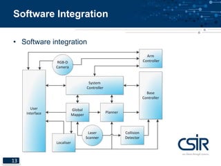 Software Integration 
• Software integration 
13 
 