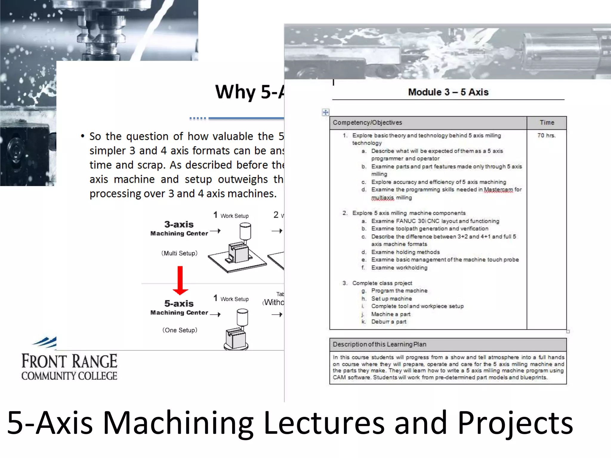 Introduction to Machining
5-Axis Machining Lectures and Projects
 