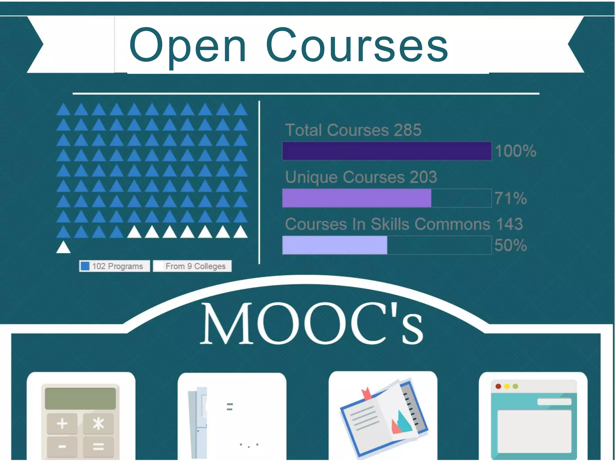 Open Courses
--
• • •
 