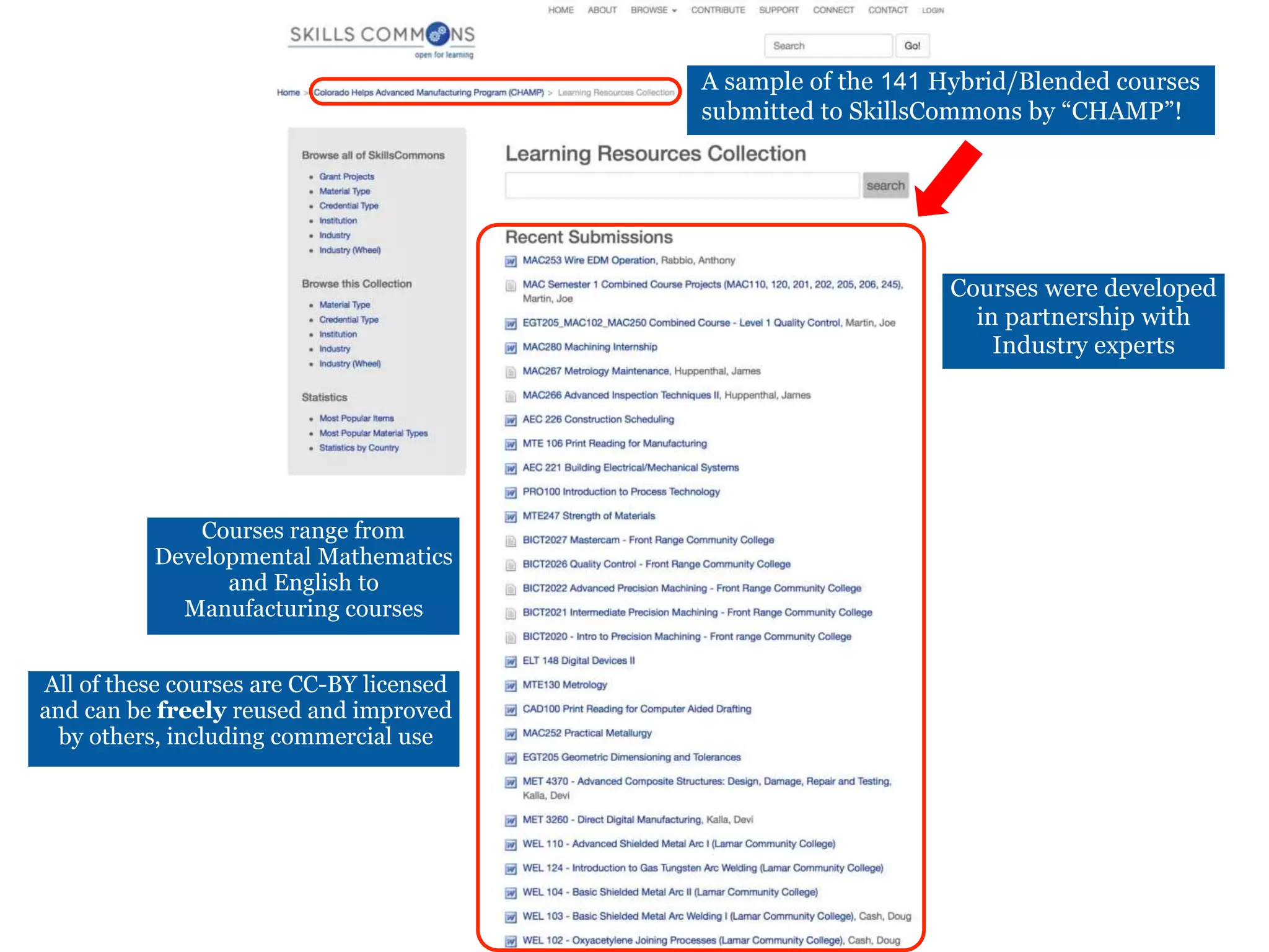 All of these courses are CC-BY licensed
and can be freely reused and improved
by others, including commercial use
Courses were developed
in partnership with
Industry experts
A sample of the 141 Hybrid/Blended courses
submitted to SkillsCommons by “CHAMP”!
Courses range from
Developmental Mathematics
and English to
Manufacturing courses
 
