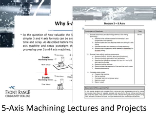 Introduction to Machining
5-Axis Machining Lectures and Projects
 