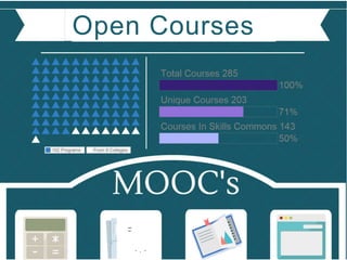 Open Courses
--
• • •
 