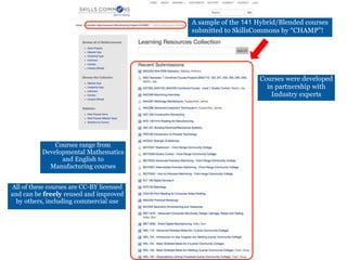All of these courses are CC-BY licensed
and can be freely reused and improved
by others, including commercial use
Courses were developed
in partnership with
Industry experts
A sample of the 141 Hybrid/Blended courses
submitted to SkillsCommons by “CHAMP”!
Courses range from
Developmental Mathematics
and English to
Manufacturing courses
 