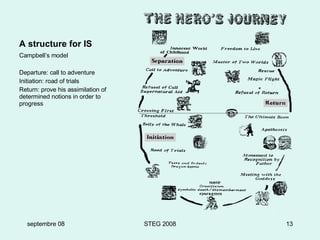 A structure for IS Campbell’s model Departure: call to adventure Initiation: road of trials Return:  prove his assimilation of determined notions in order to progress septembre 08 STEG 2008 