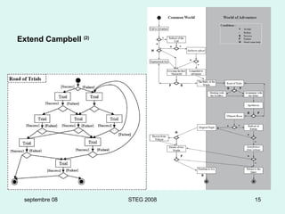 Extend Campbell  (2) septembre 08 STEG 2008 