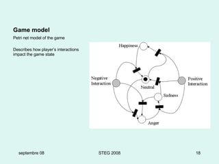 G a me model Petri net model of the game Describes how player’s interactions impact the game state septembre 08 STEG 2008 