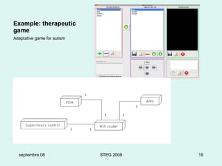 Example: therapeutic game Adaptative game for autism septembre 08 STEG 2008 