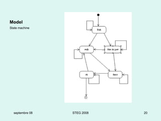 Model State machine septembre 08 STEG 2008 