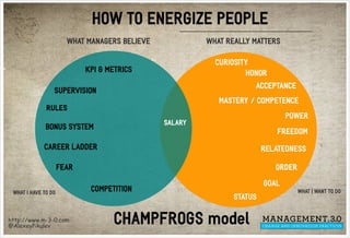 How to Energize People: CHAMPFROGS model