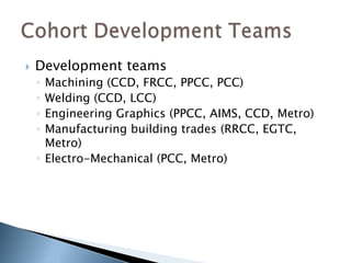

Development teams
Machining (CCD, FRCC, PPCC, PCC)
Welding (CCD, LCC)
Engineering Graphics (PPCC, AIMS, CCD, Metro)
Manufacturing building trades (RRCC, EGTC,
Metro)
◦ Electro-Mechanical (PCC, Metro)
◦
◦
◦
◦

 