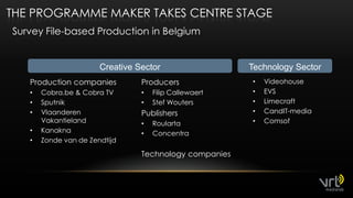 The Programme Maker Takes Centre StageSurvey File-basedProduction in BelgiumCreative SectorTechnology Sector	Production companiesCobra.be & Cobra TVSputnikVlaanderen VakantielandKanaknaZonde van de Zendtijd	ProducersFilip CallewaertStef Wouters	PublishersRoulartaConcentra	Technology companiesVideohouseEVSLimecraftCandIT-mediaComsof13