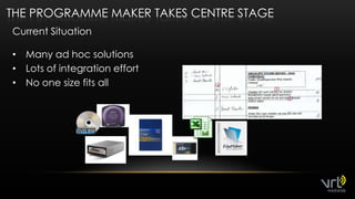 The Programme Maker Takes Centre StageCurrentSituationMany ad hoc solutionsLots of integration effortNo onesize fits all14