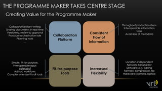 The Programme Maker Takes Centre StageCreating Value for the Programme MakerConsistent Flow of InformationCollaboration PlatformCollaborative story-writingSharing documents in real-timeVersioning, review & approvalProducer orchestration rolePlanning tools…Throughoutproduction stepsInteroperable information toolsAvoidloss of metadataIncreased FlexibilityFit-for-purpose ToolsSimple, fit-for-purpose, interoperableappsInstead ofAd hoc workflowsComplex one-size-fits-all toolsLocation-independentNetwork-transparentSoftware: e.g. editingFormats: compression, fileHardware: camera, laptop15