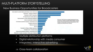 Professional software