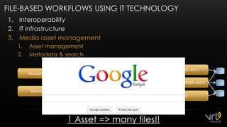 File-basedWorkflowsusing IT TechnologyInteroperabilityIT infrastructureMedia asset managementAsset managementMetadata & searchDescriptivemetadataVersion 1: MXF OP1A, AVC-ICentral WIPPostCentral ArchiveAssetVersion 2: MXF OPATOM, AVC-ITechnical MetadataVersion 3: QT, H.2641 Asset => many files!!8