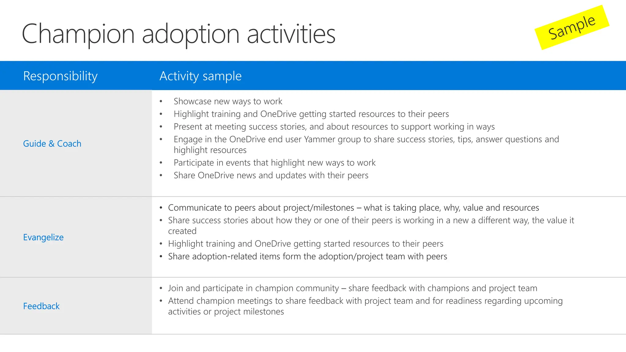 Champion Program Plan - Template for driving adoption of Office 365 | PPT