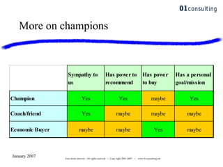 January 2007 Tous droits réservés - All rights reserved. -- Copy right 2001-2007 -- www.01consulting.net
More on champions
Sympathy to
us
Has power to
recommend
Has power
to buy
Has a personal
goal/mission
Champion Yes Yes maybe Yes
Coach/friend Yes maybe maybe maybe
Economic Buyer maybe maybe Yes maybe
 