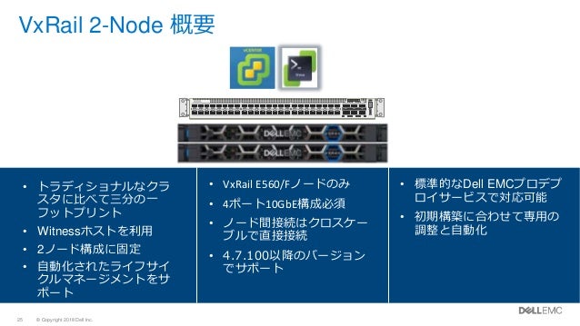 20190225 Vxrailcc2 Vxrail4 7アップデート Emc