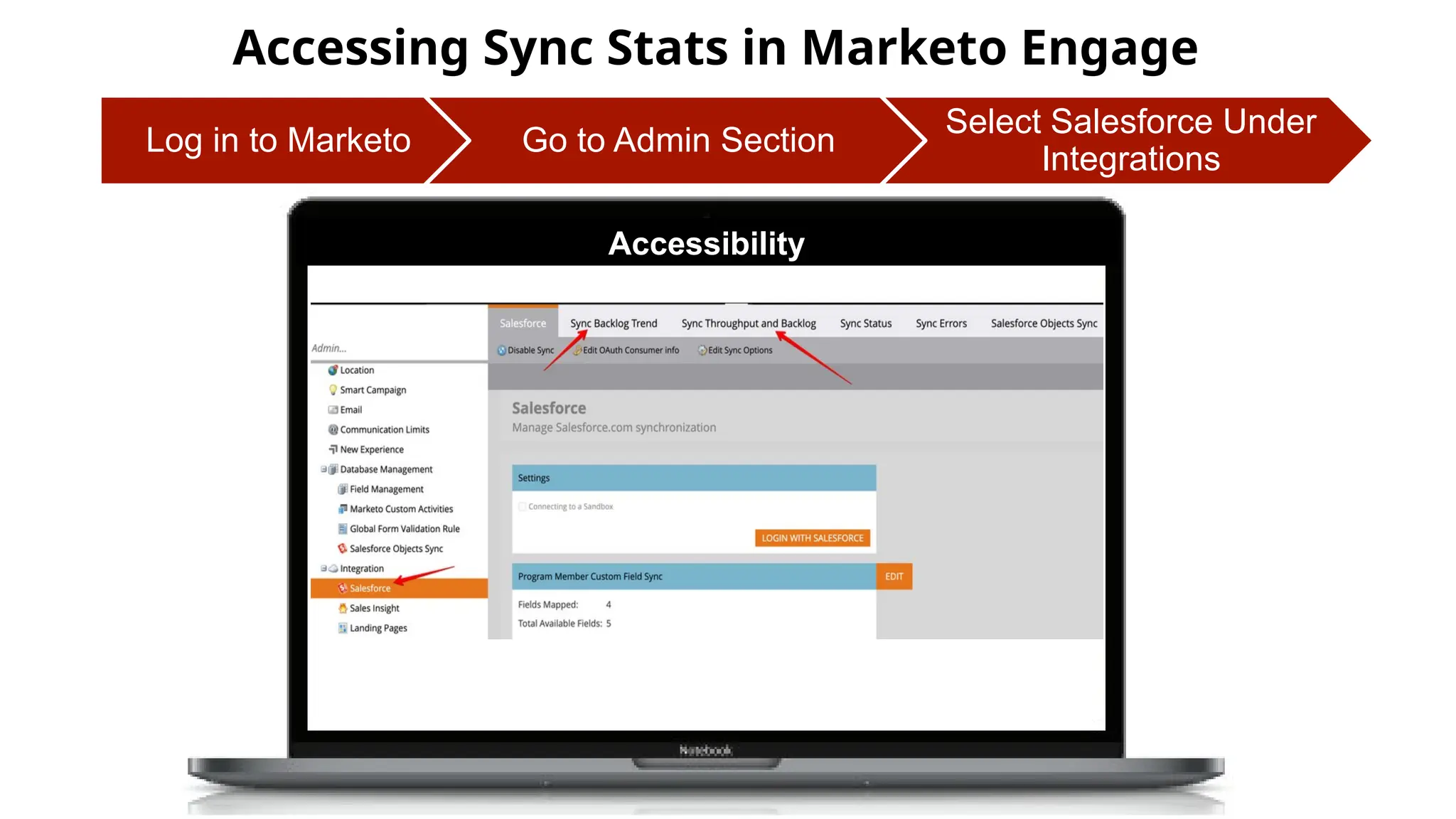 Accessing Sync Stats in Marketo Engage
Accessibility
Log in to Marketo Go to Admin Section
Select Salesforce Under
Integrations
 