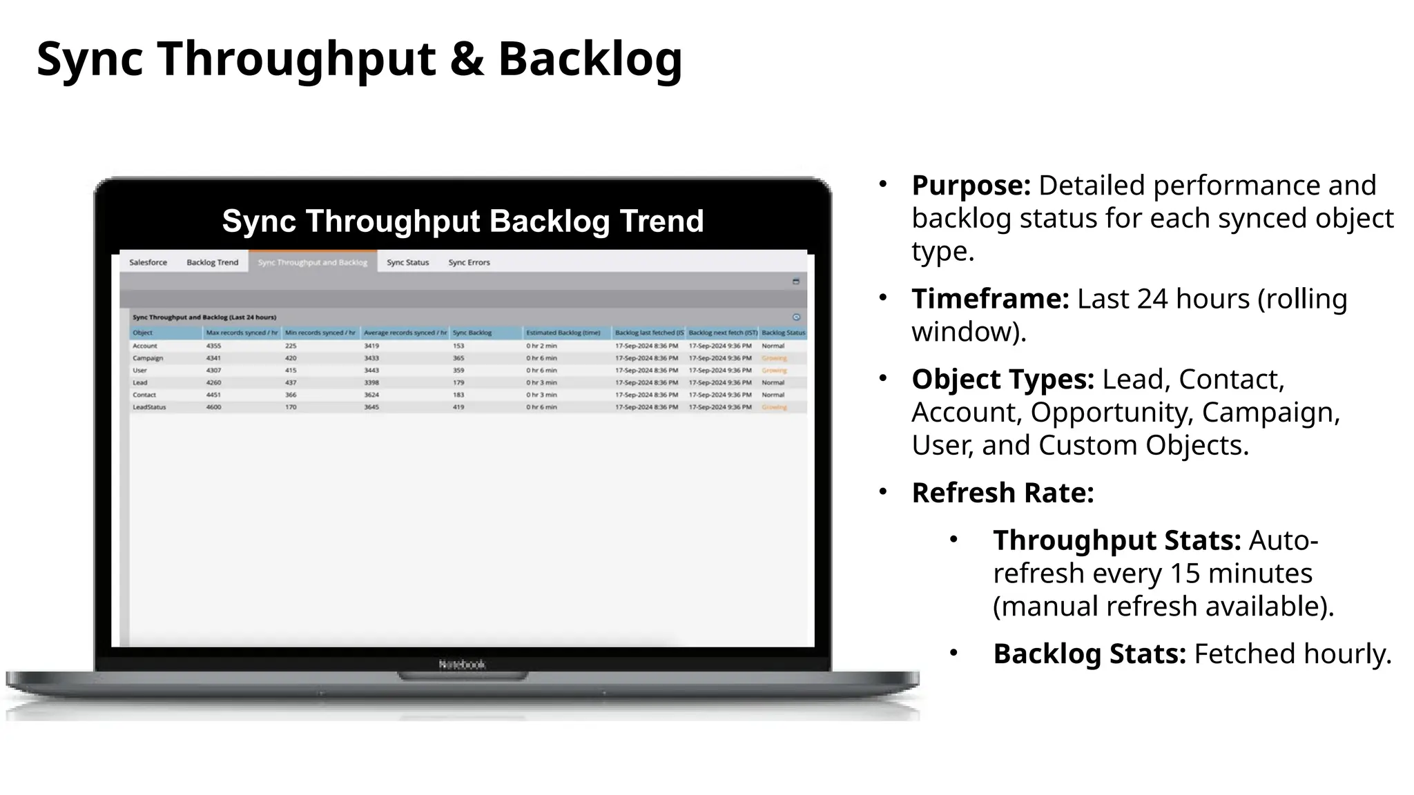 Sync Throughput & Backlog
Sync Throughput Backlog Trend
• Purpose: Detailed performance and
backlog status for each synced object
type.
• Timeframe: Last 24 hours (rolling
window).
• Object Types: Lead, Contact,
Account, Opportunity, Campaign,
User, and Custom Objects.
• Refresh Rate:
• Throughput Stats: Auto-
refresh every 15 minutes
(manual refresh available).
• Backlog Stats: Fetched hourly.
 