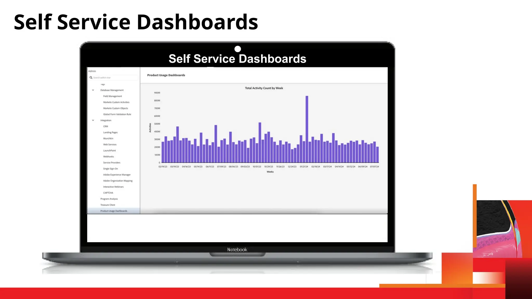 Self Service Dashboards
Self Service Dashboards
 