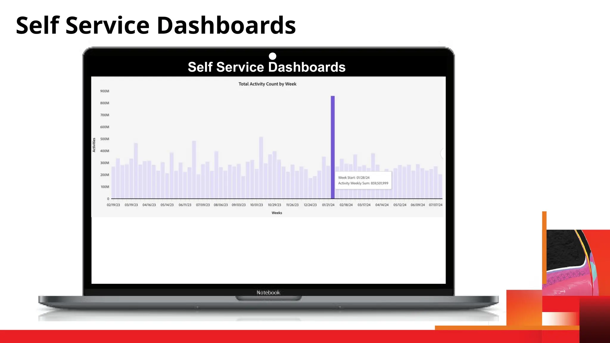 Self Service Dashboards
Self Service Dashboards
 