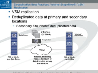 Deduplication Best Practices: Volume SnapMirror® (VSM) Replication VSM replication Deduplicated data at primary and secondary locations Secondary site inherits deduplicated data FAS at Site A,  e.g., Data Center Network Efficiency Reduced amount of data traveling across  the network FAS at Site B, e.g., DR Site VSM Deduplication  V-Series  (Q1 2008) Deduplication  “ Inherited” deduplication  