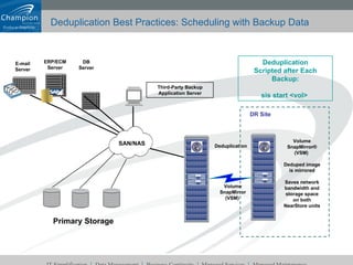 Deduplication Best Practices: Scheduling with Backup Data Third-Party Backup Application Server DB Server Deduplication  SAN/NAS Volume SnapMirror (VSM)  Volume SnapMirror® (VSM)  Deduped image is mirrored Saves network bandwidth and storage space on both NearStore units DR Site Deduplication Scripted after Each Backup: sis start <vol>  Primary Storage ERP/ECM Server E-mail Server 