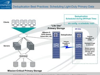 Deduplication Best Practices: Scheduling Light-Duty Primary Data Mission-Critical Primary Storage “ Lite Use” Primary Storage Servers Clients Deduplication VMware ®, CIFS shares, home dirs, etc. Volume SnapMirror (VSM)  Volume SnapMirror® (VSM)  Deduped image is mirrored Saves network bandwidth and storage space on both NearStore units DR Site Deduplication Scheduled during Off-Peak Time: sis config –s schedule <vol> SAN/NAS 