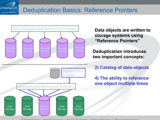 Deduplication Basics: Reference Pointers Data objects are written to storage systems using “Reference Pointers” Deduplication introduces two important concepts: Catalog of data objects The ability to reference one object multiple times Non-Deduplicated Reference Pointers Allocated Storage Allocated Storage Allocated Storage Allocated Storage Allocated Storage Deduplication Catalog Deduplicated Reference Pointers Allocated Storage Free Storage Free Storage Free Storage Free Storage 