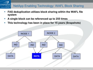NetApp Enabling Technology: WAFL Block Sharing FAS deduplication utilizes block sharing within the WAFL file system A single block can be referenced up to 255 times This technology has been in place for 15 years (Snapshots) INODE 1 INODE 2 IND IND IND IND DATA DATA DATA DATA 