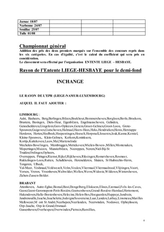 4
Jarnac 18/07
Narbonne 24/07
Souillac 25/07
Tulle 01/08
Championnat général
Addition des prix des deux premiers marqués sur l’ensemble des concours repris dans
les six catégories. En cas d’égalité, c’est le calcul du coefficient qui sera pris en
considération.
Le classement sera effectué par l’organisation ENTENTE LIEGE – HESBAYE.
Rayon de l’Entente LIEGE-HESBAYE pour le demi-fond
INCHANGE
LE RAYON DE L’EPR (LIEGE-NAMUR-LUXEMBOURG)
AUQUEL IL FAUT AJOUTER :
LIMBOURG :
Aalst, Basheers, Berg,Berlingen,Bilzen,Boekhout,Bommershoven,Borgloon,Borlo,Broekom,
Brustem, Buvingen, Diets-Heur, Eigenbilzen, Engelmanschoven, Gelinden,
Genoelselderen,Gingelom,Gors-Opleeuw,Gotem,Groot-Gelmen,Groot-Loon, Grote-
Spouwen,Guigoven,Gutschoven,Halmaal,Heers-Hees,Heks,Hendrieken,Henis,Herstappe
Herderen, Herten,Hoelbeek,Hoepentingen,Hoeselt,Horpmall,Jesseren,Jeuk,Kanne,Kemiel,
Kleine-Spouwen,, Klein-Gelmen, Kerkom,Koninksem,
Kortijs,Kuttekoven,Lauw,Mal,Martenslinde
Mechelen-Bovelingen, Membruggen,Mettekoven,Mielen-Boven-,Millen,Montenaken,
Mopertingen,Muizen, Munsterbilzen, Neereppen, Nerem,Niel-Bij-St
Truiden,Ordingen,Opheers,
Overreppen, Piringen,Riemst,Rijkel,Rijkhoven,Riksingen,Romershoven,Rosmeer,
Rukkelingen-Loon,Rutten, Schalkhoven, Herenelderen, Sluizen, St Huibrechts-Herm,
Tongeren, Ulbeek,
Val-Meer, Veshmaal,Veldwezelt,Velm,Veulen,Vliermaal,Vliermaalrood,Vlijtingen,Voort,
Vorsen, Vreren, Vroenhoven,Waltwilder,Wellen,Werm,Widooie,Wilderen,Wintershoven,
Zichen-Zussen-Bolder.
BRABANT
Attenhoven, Autre-Eglise,Bomal,Bost,Dongelberg,Elisksem,Elines,Ezemaal,Folx-les-Caves,
Geest,Geest-Geromopont-Petit-Rosière,Goetsenhoven,Grand-Rosière-Hamlaal,Hottomont,
Hakendoven,Halle-Booienhoven,Helecine,Helen-Bos,Hoegaarden,Huppaye,Jandrain,
Jandrenouille,Jauche,Jauchelette,JodoigneSouveraine,Laar,Landen,Lathuy,Linsmeau,Marilles
Melkwezer,M ont St André,Neerhepen,Neerlanden, Neerwinden, Noduwez, Opheylissem,
Orp-Jauche, Orp-le-Grand,Orsmaal-
Gussenhoven,Overhespen,Overwinden,Pietrain,Ramillies,
 