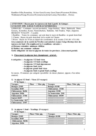5
Ramillies-Offus,Rumsdorp, St Jean Geest,St remy Geest,Tienen,Waasmont,Walsbets,
Walshoutem,Wange,Wezeren,Wommersom,Zetrud-Lumay,Thorembais , Perwez.
ATTENTION ! Rayon pour les épreuves de fond à partir de Limoges
LE RAYON EPR (LIEGE-NAMUR-LUXEMBOURG)
LIMBOURG : Communes (accord provincial), Liège-Hesbaye, Alken, Binderveld, Duras,
Gorsem,, Kortenbos, Kozen, Nieuwerkerken, Runkelen, Sint-Truiden, Wijer, Zepperen.
BRABANT WALLON : 3 sociétés
1.Ramillies : Toutes les communes qui sont dans le rayon de Ramillies en grand demi-fond.
2. Chastre : Rayon du petit demi-fond de la société de Chastre.
3.Wavre : Rayon de 16 km au départ des coordonnées de la société (7181.00 / 4711.00)
4.Les amateurs de la société de Nivelles sont autorisés à jouer Liège-Hesbaye lors des
épreuves de fond s’ils remplissent les 2 conditions suivantes :
a) Distance colombier minimum 600Km
b) Habiter une commune wallonne
Sortie obligatoire de tous les pigeons de toutes les provinces. (classement gratuit)
A. Classement As-pigeons hors championnat général .
6 catégories : - As-pigeons 1/2 fond vieux
- As-pigeons 1/2 fond yearlings
- As-pigeons 1/2 fond pigeonneaux
- As-pigeons fond vieux
-As-pigeons grand fond vieux
- As-pigeons fond et grand fond yearlings
Ici encore, 10 amateurs par catégorie (possibilité de classer plusieurs pigeons d’un même
amateur).
1) As pigeon 1/2 fond – Vieux (13 voyages)
N° de bague :
Voyages Place / Nbre pig. Voyages Place /Nbre pig.
Bourges 23/05 Bourges 01/08
Issoudun 30/05 Châteauroux 15/08
Châteauroux 06/06 Argenton 22/08
Argenton 20/06 La Souterraine 29/8
Châteauroux 27/06 Châteauroux 05/09
Guéret 04/07 //////////////////////////////// ///////////////////////////////
La Souterraine 18/7 ////////////////////////////// ///////////////////////////////
Châteauroux 25/07 //////////////////////////////// ////////////////////////////////
2) As pigeon ½ fond – Yearlings (9 voyages)
N° de bague :
Voyages Place/ Nbre pig. Voyages Place /Nbre pig.
Bourges 23/05 Bourges 01/08
Issoudun 30/05 ///////////////////////////////// ///////////////////////////////
Châteauroux 06/06 /////////////////////////////// /////////////////////////////
Argenton 20/06 /////////////////////////////// //////////////////////////////
 