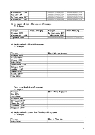 6
Châteauroux 27/06 /////////////////////////////// /////////////////////////////
Guéret 04/07 /////////////////////////////// /////////////////////////////
La Souterraine 18/7 /////////////////////////////// ///////////////////////////////
Châteauroux 25/07 //////////////////////////////// //////////////////////////////
3) As pigeon 1/2 fond – Pigeonneaux (5 voyages)
N° de bague :
Voyages Place / Nbre pig. Voyages Place/ Nbre pig
Bourges 01/08 La Souterraine 29/8
Châteauroux 15/08 Châteauroux 05/09
Argenton 22/08 ////////////////////////////// //////////////////////////////
4) As pigeon fond – Vieux (10 voyages)
N° de bague :
Voyages Place/ Nbre de pigeons
Limoges 30/05
Valence 06/06
Cahors 13/06
Brive 20/06
Montélimar 27/06
Limoges 04//07
Aurillac 11/07
Jarnac 18/07
Souillac 25/07
Tulle 01/08
5) As grand fond vieux (7 voyages)
N° bague :
Voyages Place / Nbre de pigeons
Pau 19/06
Agen 26/06
Barcelone 03/07
St Vincent 10/07
Marseille 17/07
Narbonne 24/07
Perpignan 31/07
6) As pigeon fond et grand fond Yearlings (10 voyages)
N° de bague :
Voyages Place / Nbre pig.
Brive 20/06
 