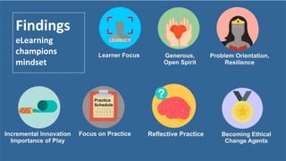Findings
eLearning
champions
mindset
 