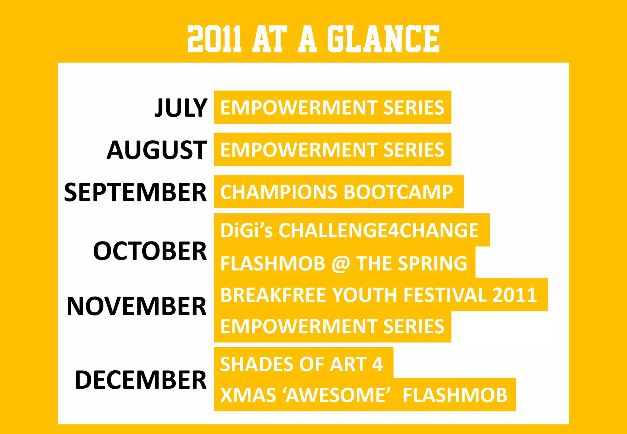 2011 at a glance
      JULY   EMPOWERMENT SERIES
   AUGUST    EMPOWERMENT SERIES
SEPTEMBER    CHAMPIONS BOOTCAMP
             DiGi’s CHALLENGE4CHANGE
  OCTOBER    FLASHMOB @ THE SPRING
             BREAKFREE YOUTH FESTIVAL 2011
NOVEMBER
             EMPOWERMENT SERIES
             SHADES OF ART 4
DECEMBER     XMAS ‘AWESOME’ FLASHMOB
 
