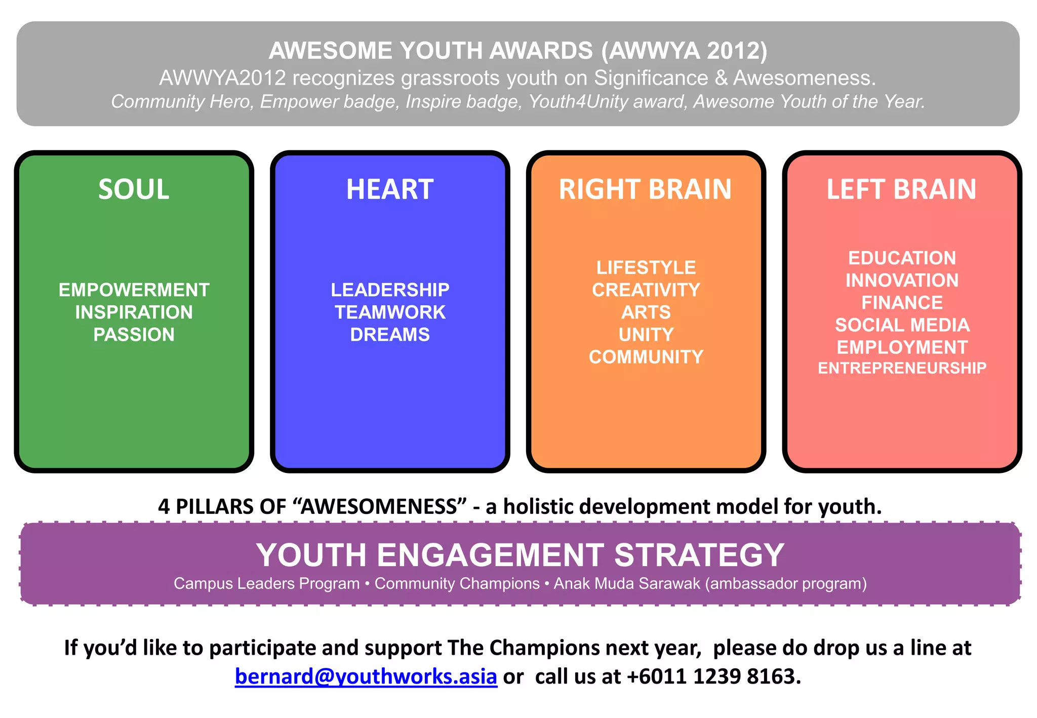 AWESOME YOUTH AWARDS (AWWYA 2012)
         AWWYA2012 recognizes grassroots youth on Significance & Awesomeness.
    Community Hero, Empower badge, Inspire badge, Youth4Unity award, Awesome Youth of the Year.



   SOUL                         HEART                     RIGHT BRAIN                     LEFT BRAIN

                                                                                             EDUCATION
                                                              LIFESTYLE
                                                                                             INNOVATION
EMPOWERMENT                   LEADERSHIP                     CREATIVITY
                                                                                               FINANCE
 INSPIRATION                  TEAMWORK                           ARTS
                                                                                            SOCIAL MEDIA
   PASSION                      DREAMS                          UNITY
                                                                                            EMPLOYMENT
                                                             COMMUNITY
                                                                                         ENTREPRENEURSHIP




         4 PILLARS OF “AWESOMENESS” - a holistic development model for youth.

                     YOUTH ENGAGEMENT STRATEGY
           Campus Leaders Program • Community Champions • Anak Muda Sarawak (ambassador program)



If you’d like to participate and support The Champions next year, please do drop us a line at
                   bernard@youthworks.asia or call us at +6011 1239 8163.
 